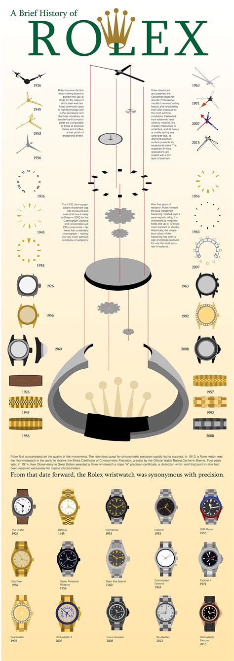 rolex infographic